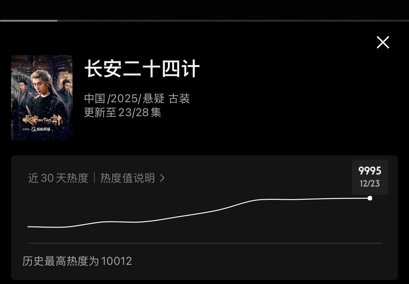 不是吧，破万才维持两天就开始降了，果果们赶紧抽卡呀！！！今晚两班倒，三点起来发1