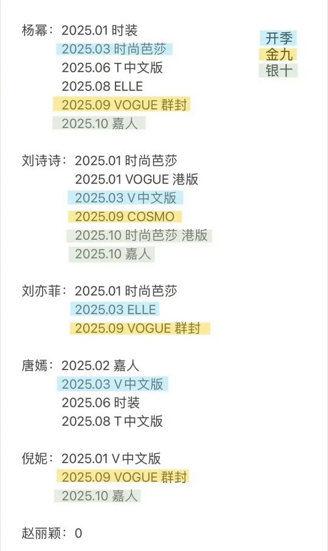 别统计了，没赵丽颖一个簪花出圈[嘘] ​​​