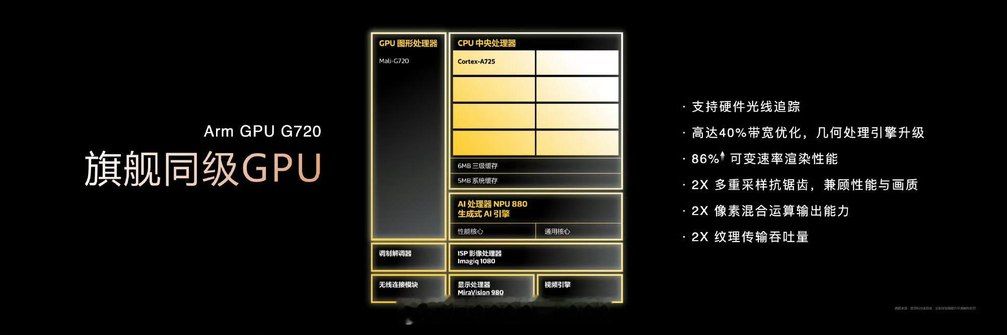 这几年天玑的口碑一直都不错呀！今天发布的天玑8400搭载 Arm Mali-G7