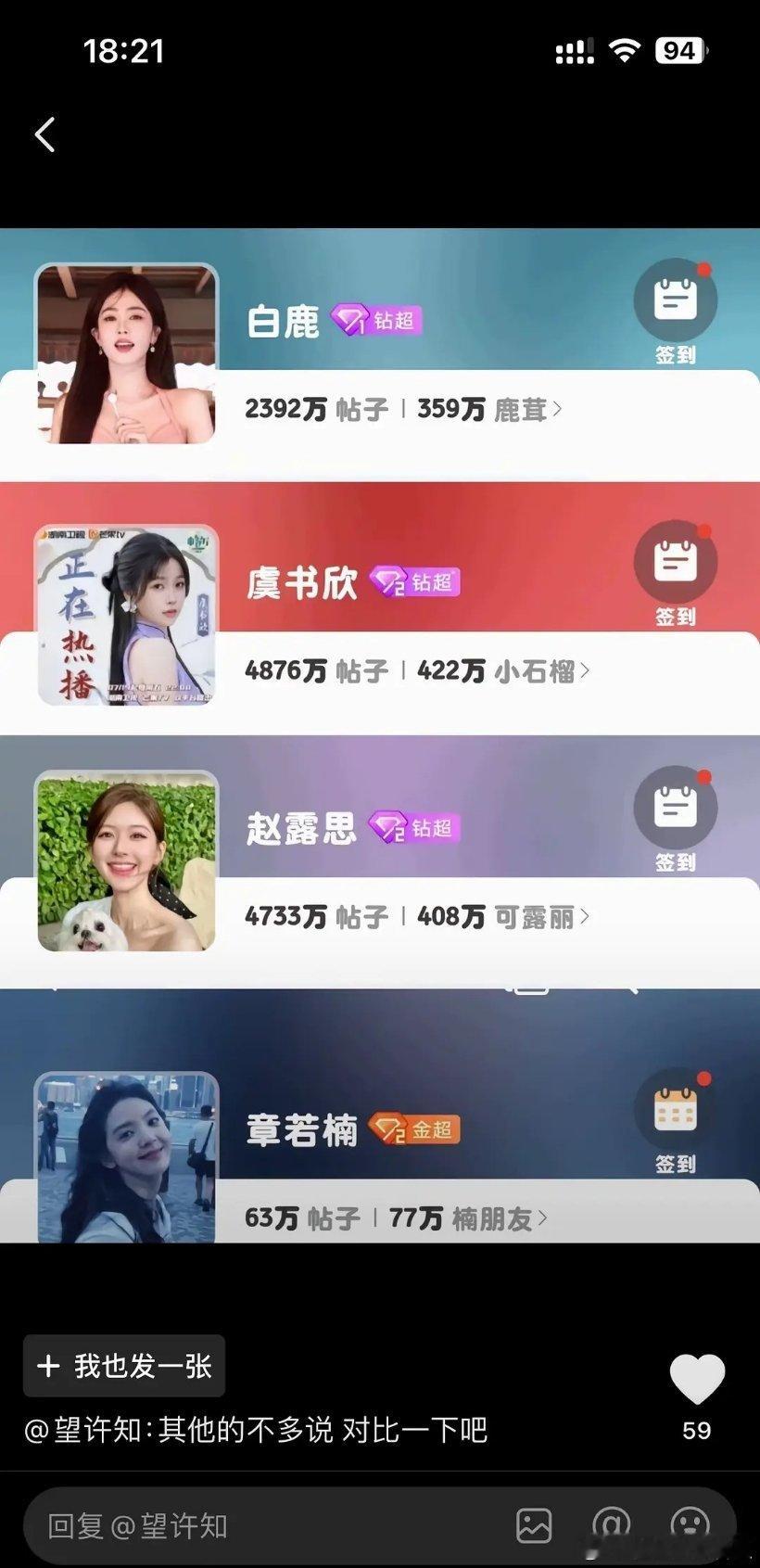 其实章若楠的男粉也不是完全不做数据吧，毕竟抖音的点赞量他们可是功不可没呀，就是这