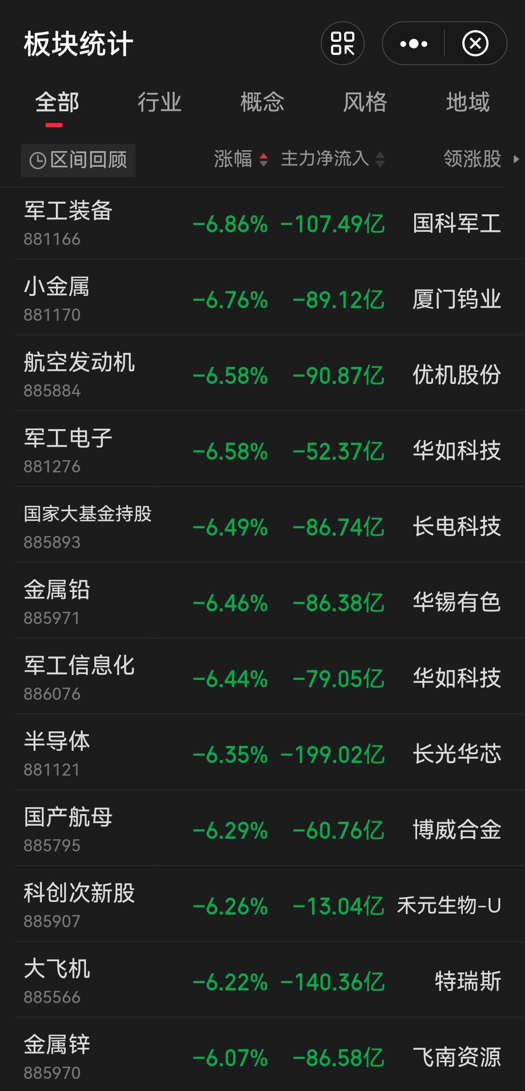 即便没有这次中东冲突，A股的本轮调整也早已箭在弦上。这场突发的地缘事件，不过是给