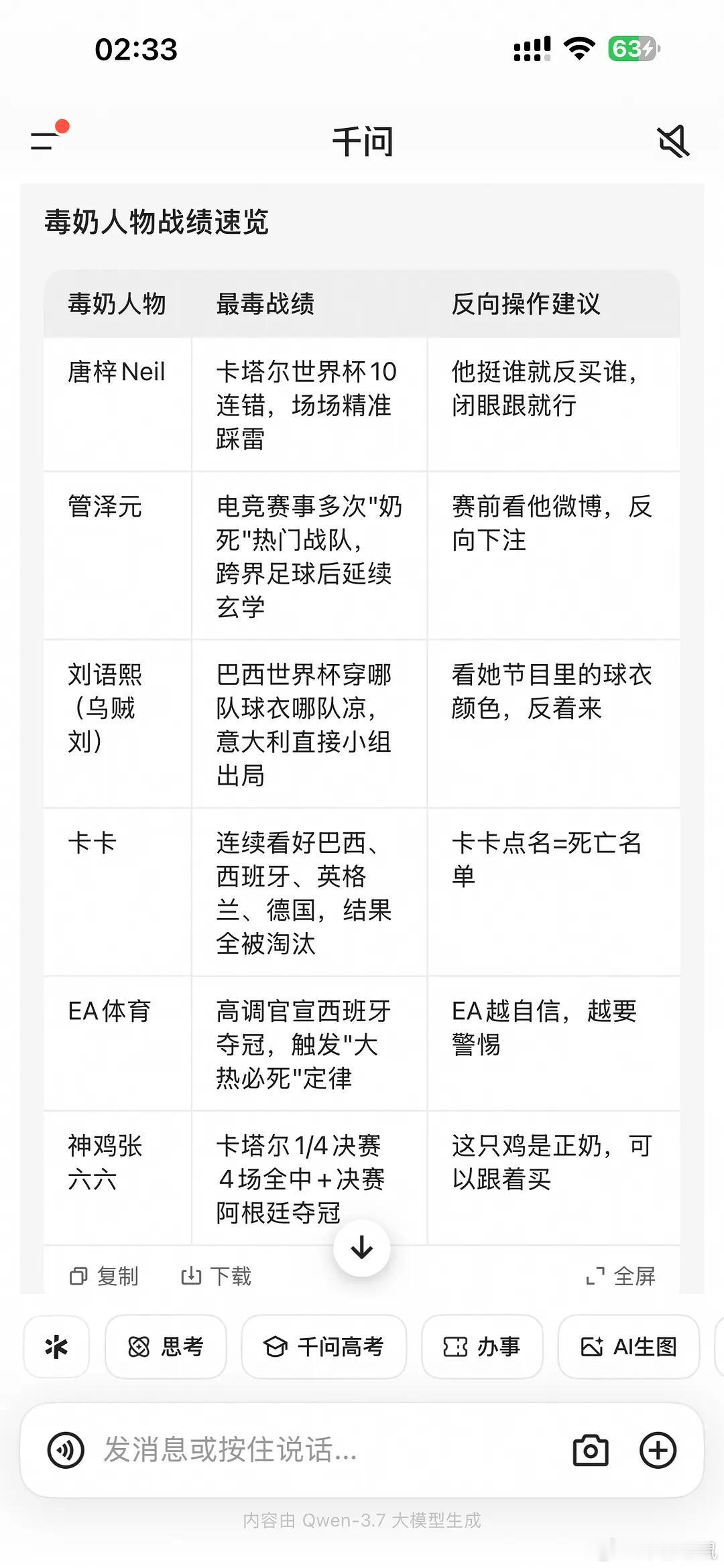 墨西哥2比0南非 其实赛前就用千问预测了一波，这分析真的把世界杯玄学算得透透的！