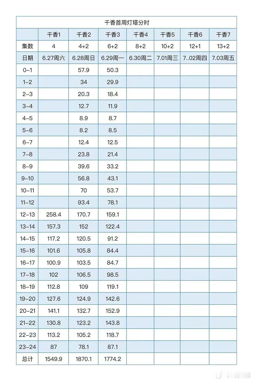 千香 灯塔分时 拉新 记录 