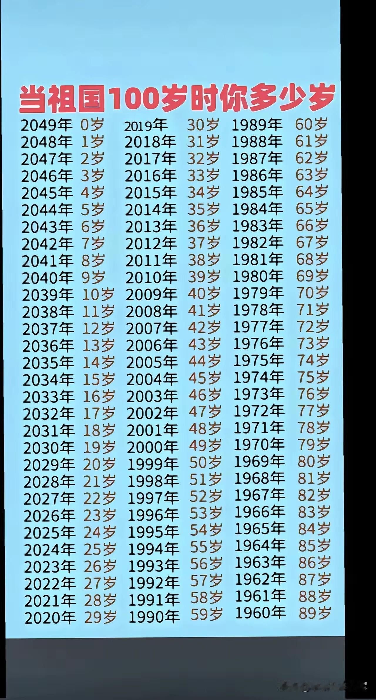 都给我好好活着，一起见证祖国100周年。