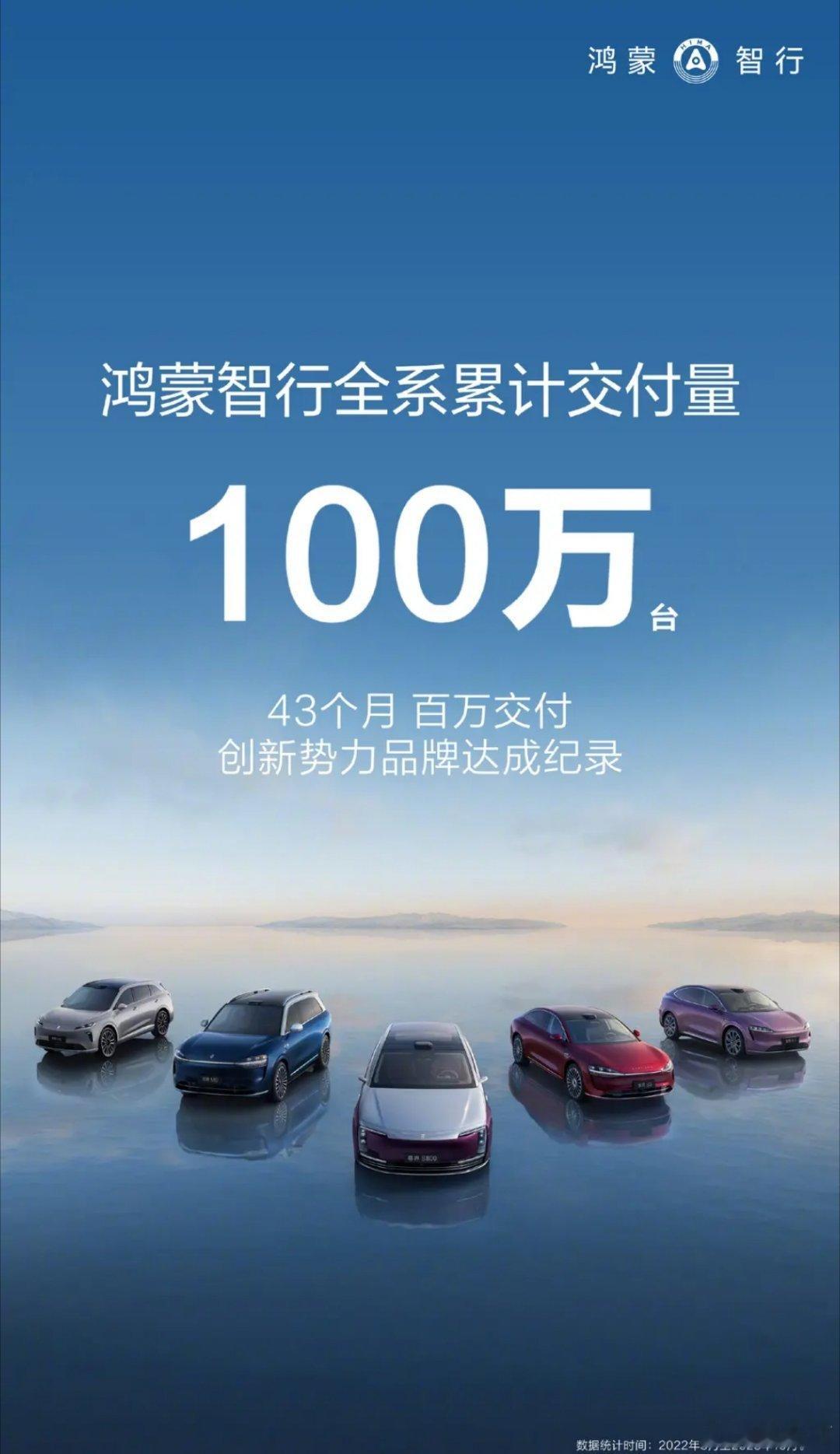 太有实力啦[打call]鸿蒙智行鸿蒙智行[超话]汽车资讯 ​​​