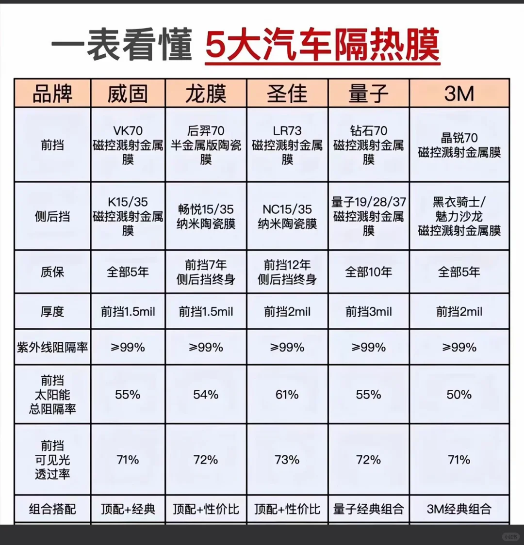一图看懂。隔热膜