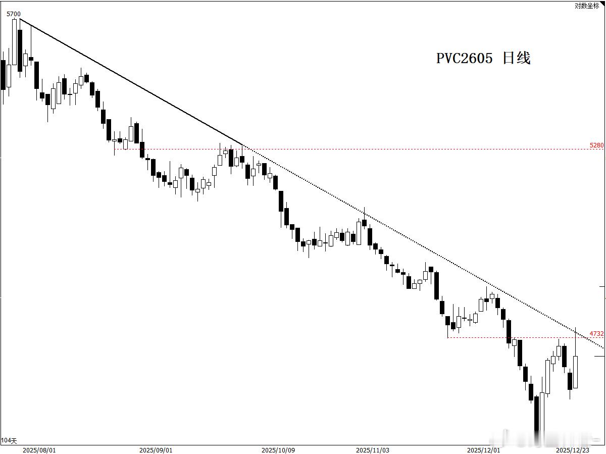 PVC 多头：“我打了一辈子败仗，就不能享受享受吗”。期货