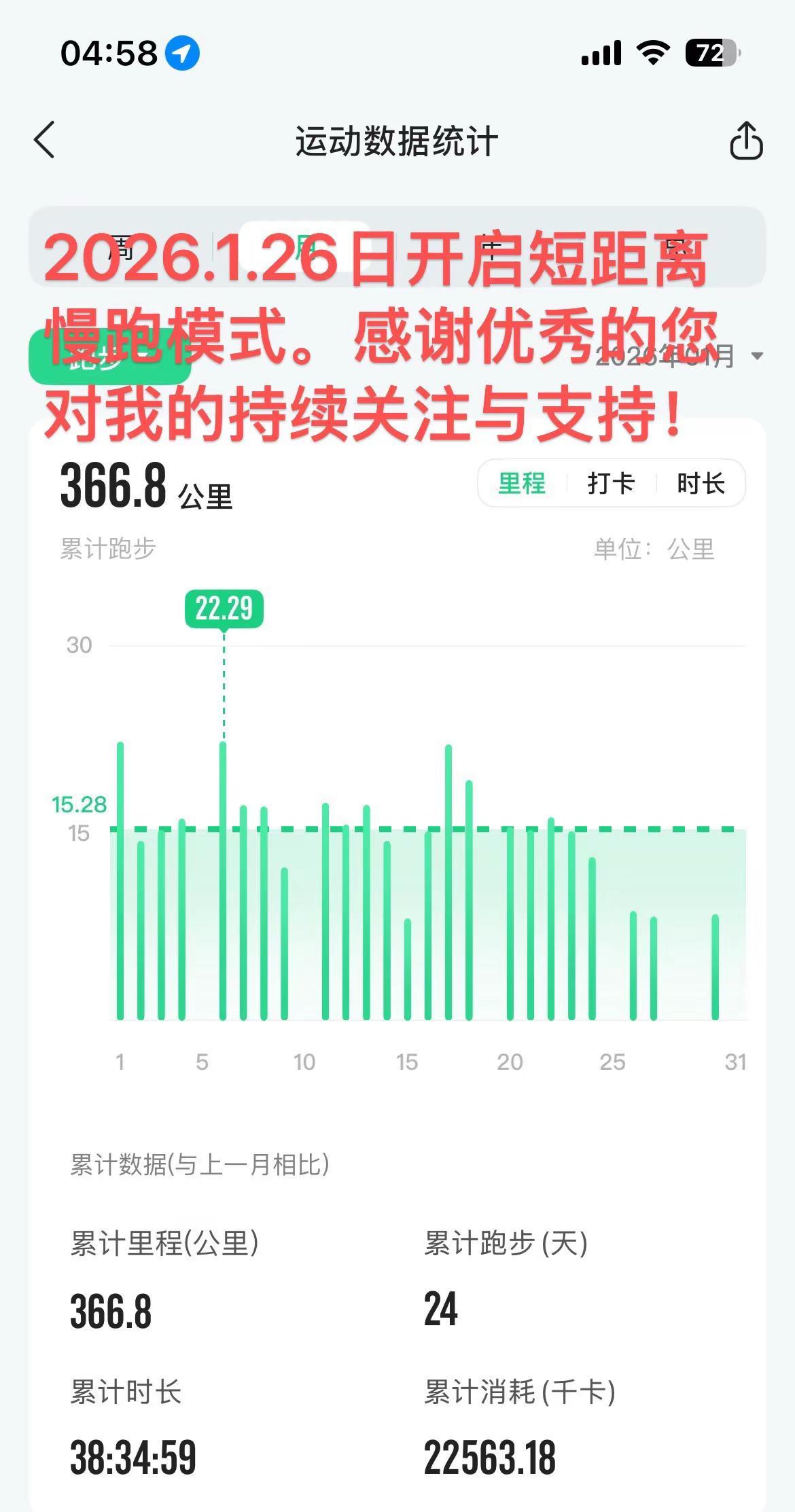 早上好！下雨天休息天。