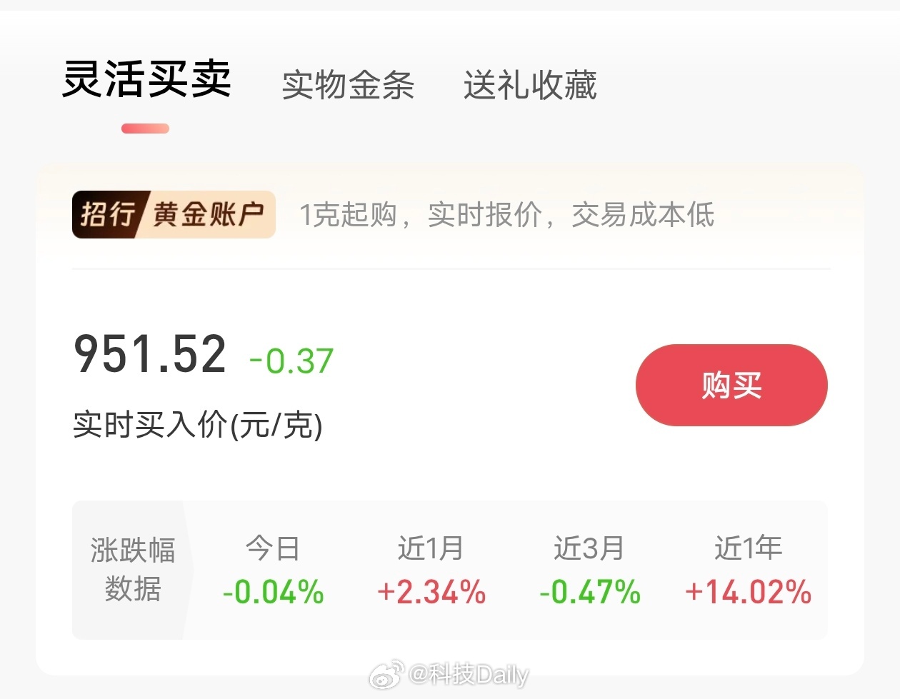 金价猛猛拉升为什么国内在跌，我真的服了，天天跌跌不休，国内金价咋还不对齐。我买黄