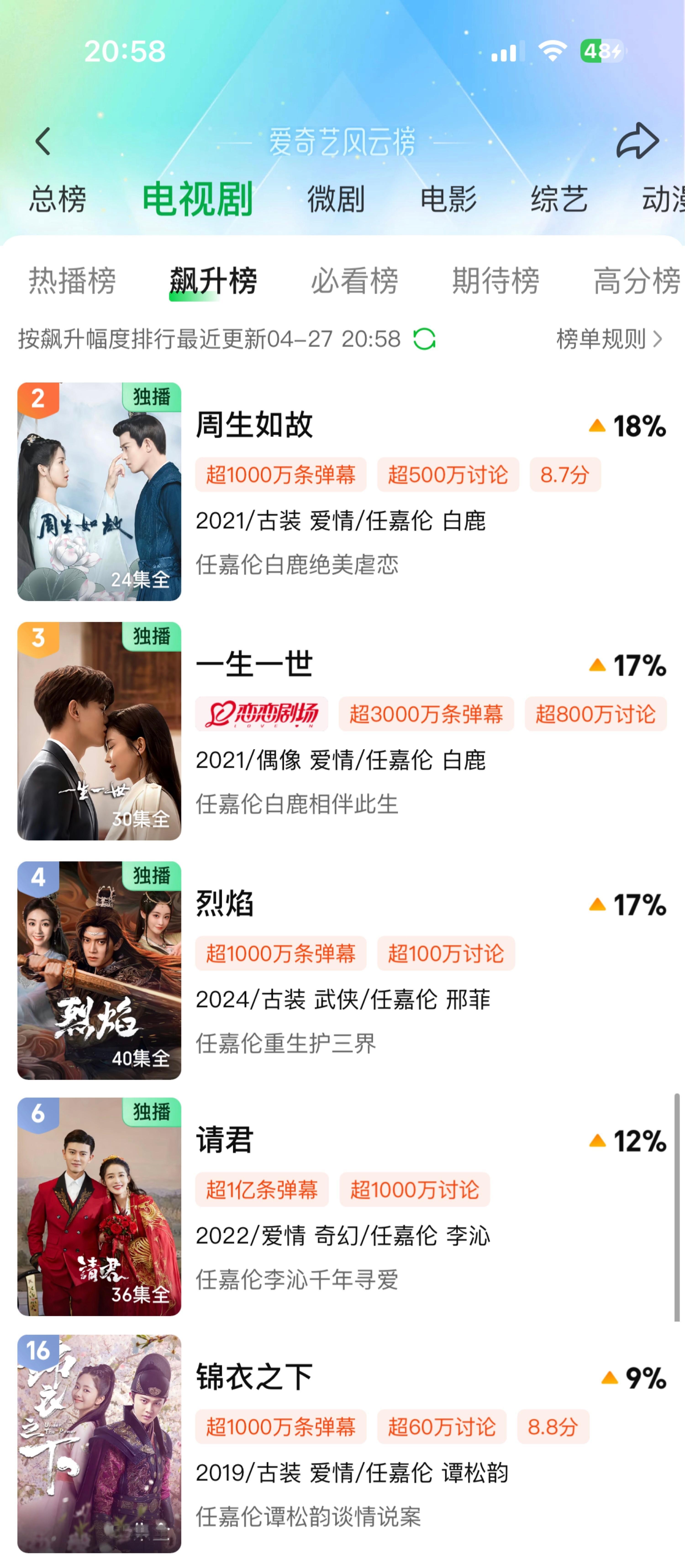 全都在回顾了吗哈哈哈 ​​​