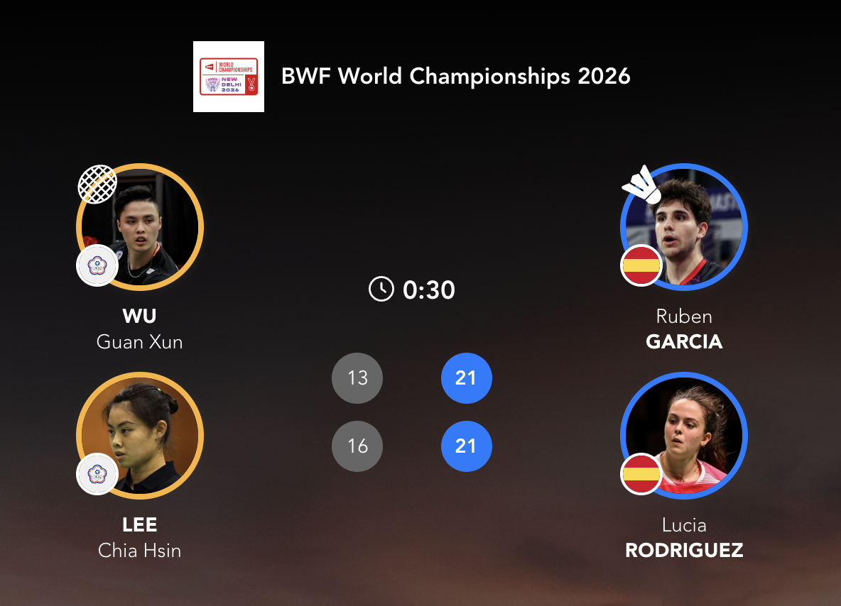 加西亚/露西娅🇪🇸 21-13、21-16 吴冠勋/李佳馨次轮：德差波/苏皮