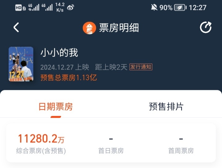 《小小的我》预售票房破亿后，大家都没咋关注票房了，咋滴一千万不是钱嘛，蚊子腿也是