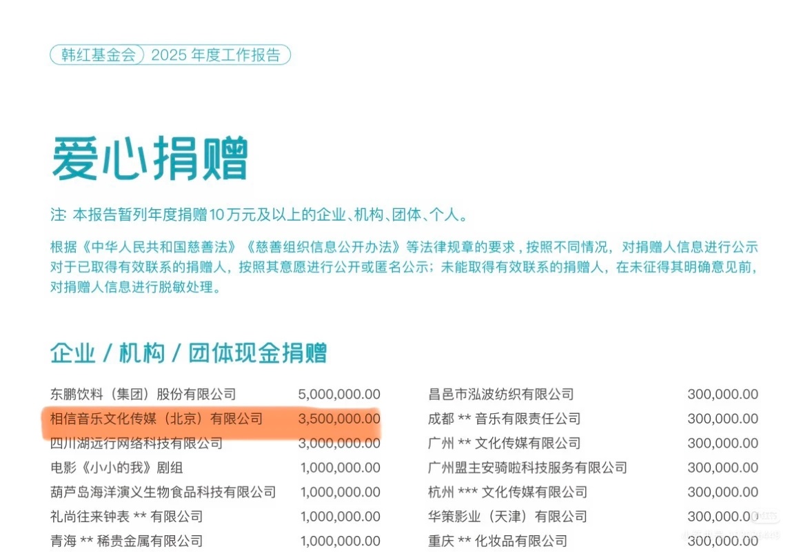 韩红基金会去年收入7.8亿支出2.9亿韩红爱心慈善基金会2025年度报告中释出，