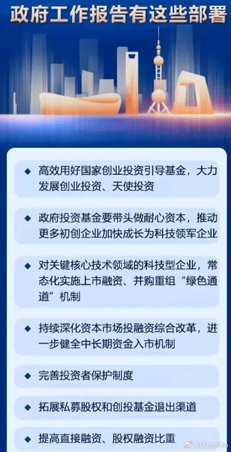 今天政府工作报告给A股划的重点，1、关键核心技术科技企业IPO、重组常态化实施 
