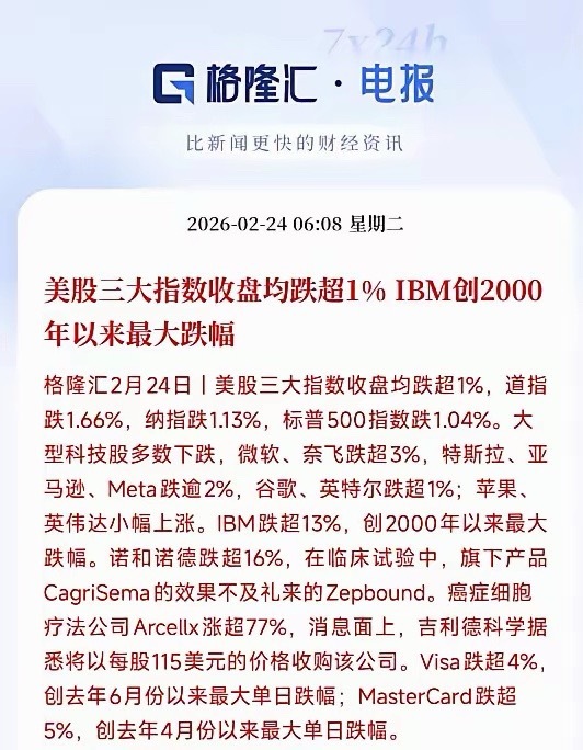 美股算是被特朗普玩坏了，关键是华尔街还助攻昨晚，美股三大指数又是全线暴跌，道琼斯