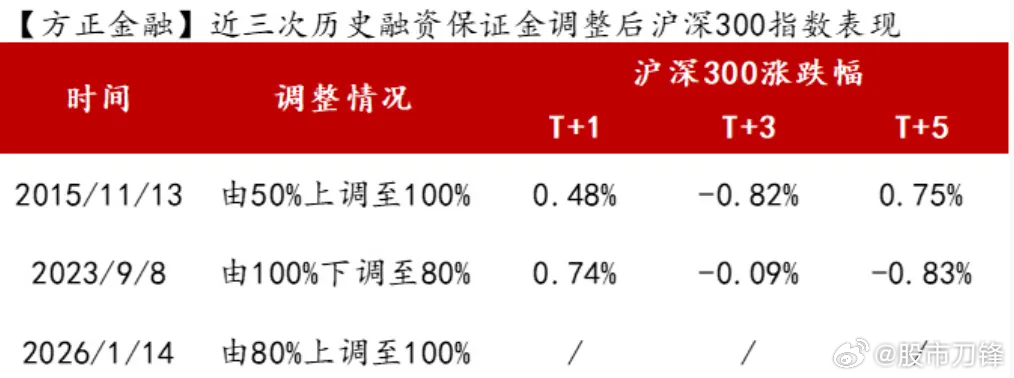 今天村里拿出降温的第一道金牌！其实杀伤力不大，历史上对股市的影响也很有限。但给出