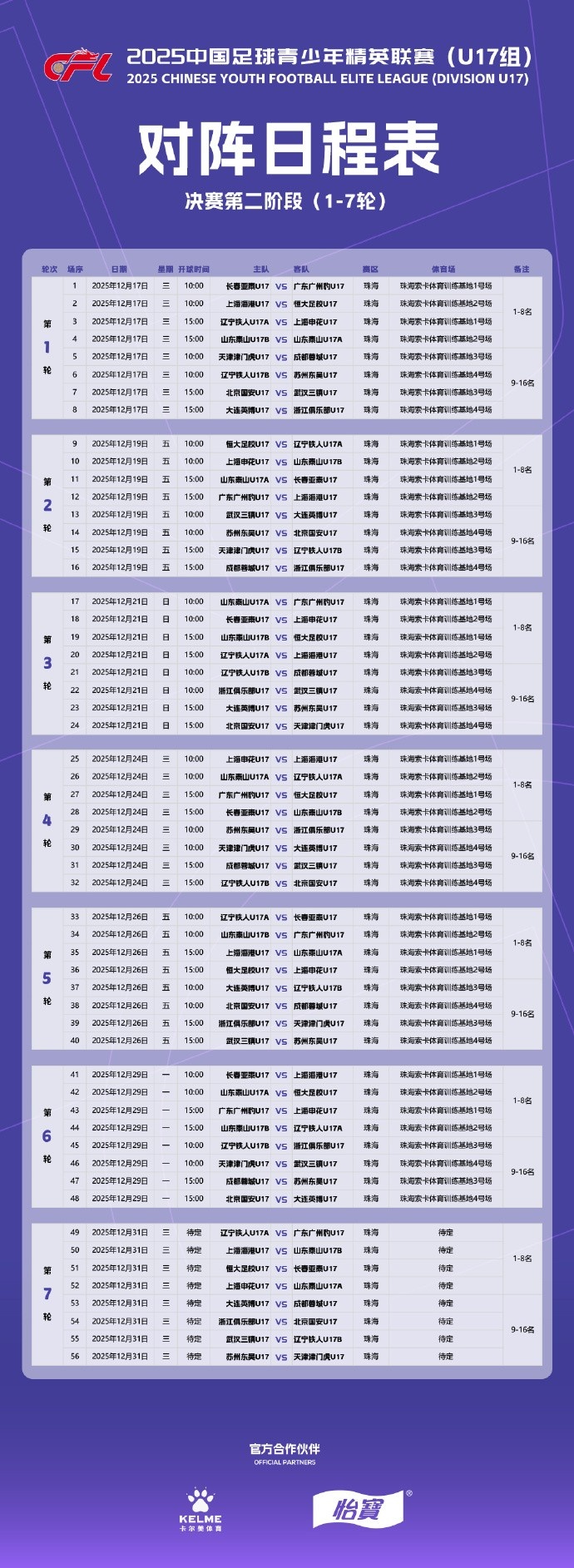 青少年精英联赛（U17组）决赛第二阶段：12月17至31日在珠海举办