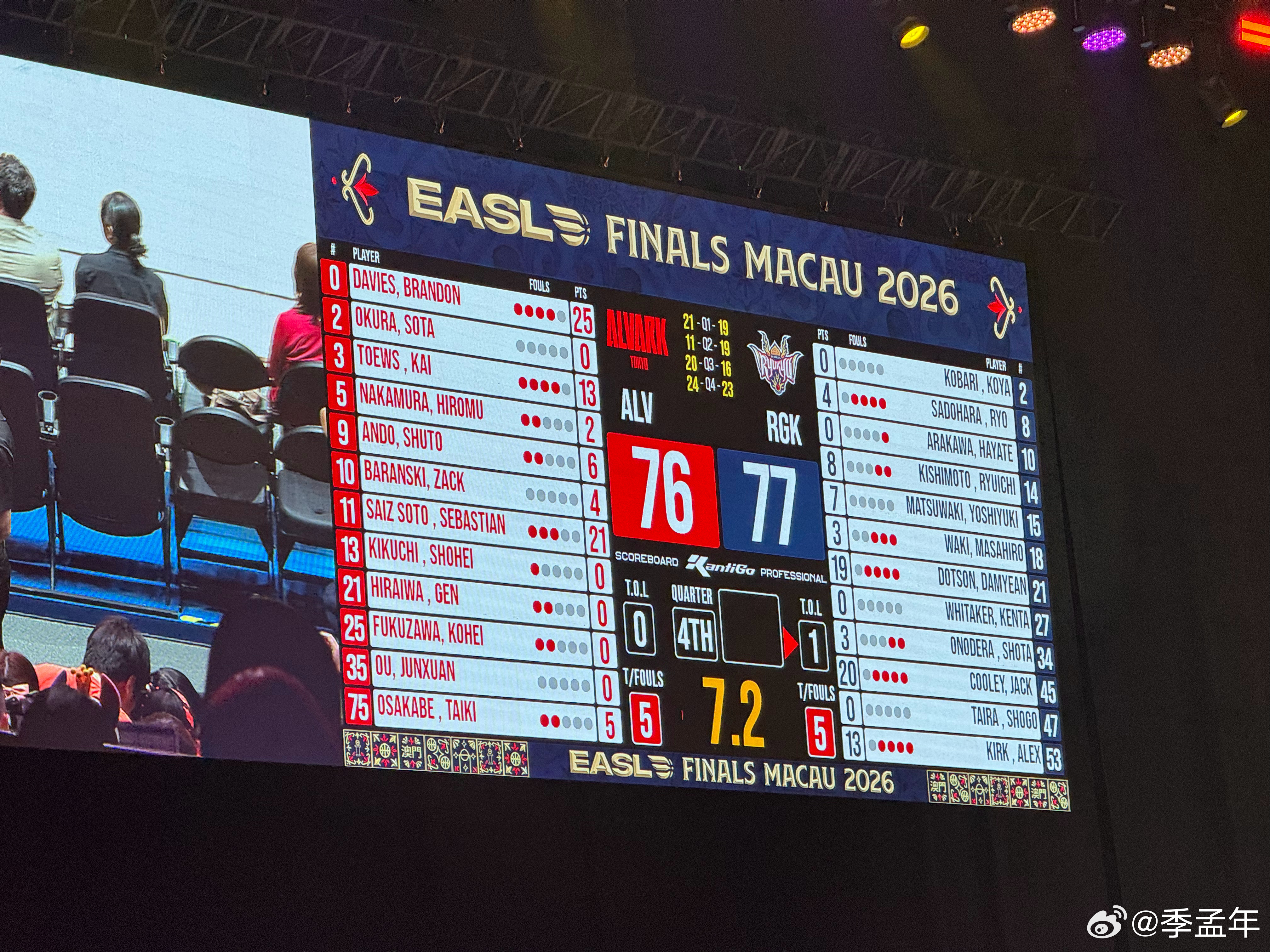 第一次见领先时间21.5秒，手握球权，不压时间，上篮还不进被对手打反击的 澳门·