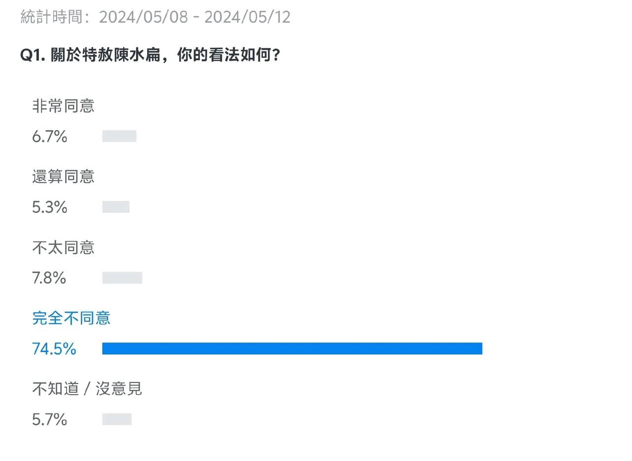 【陈水扁“特赦梦”要泡汤了？】蔡英文抛出“特赦”陈水扁的风向球后，陈水扁一度比较