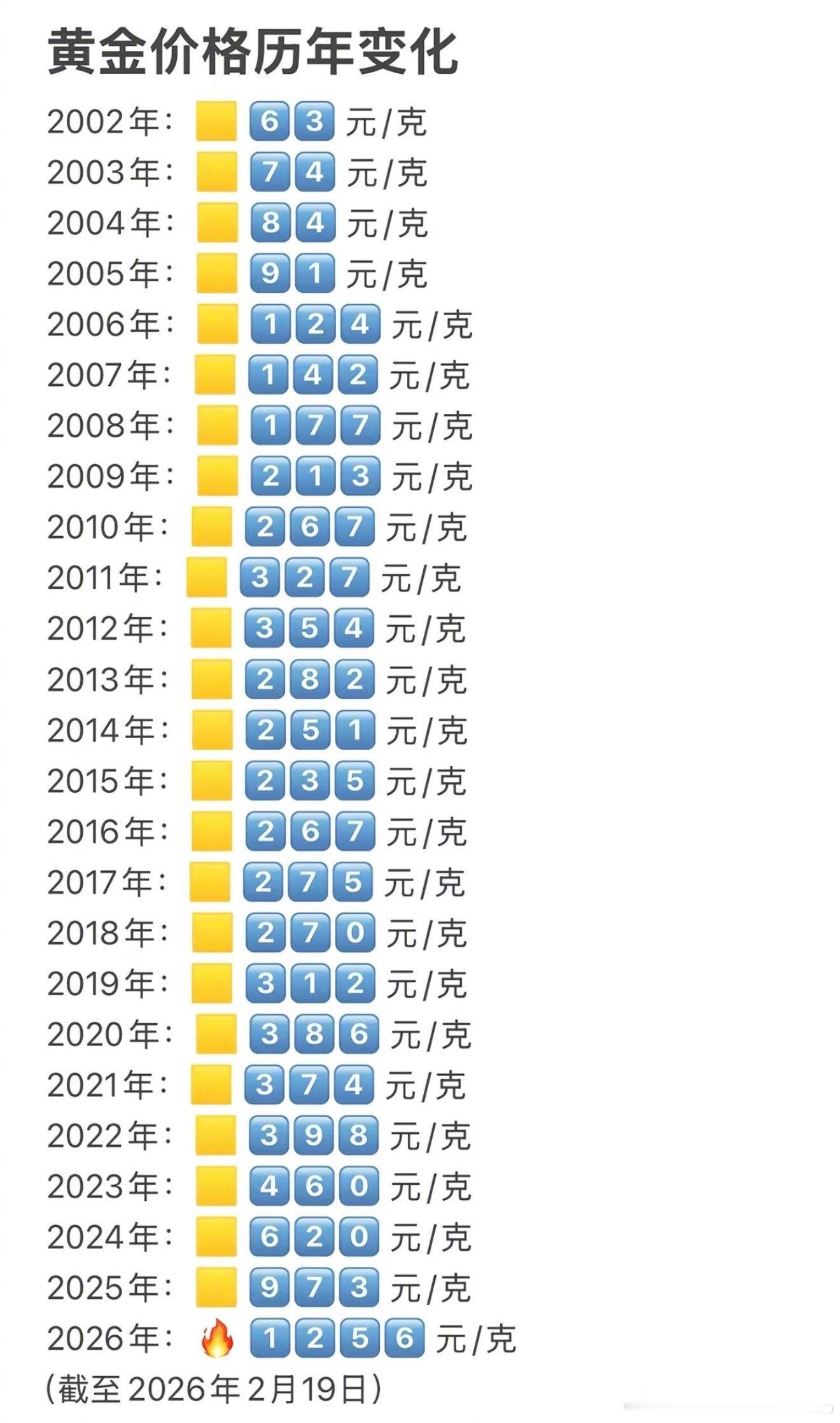 黄金近24年发展趋势一张图告诉你黄金近24年的发展趋势 