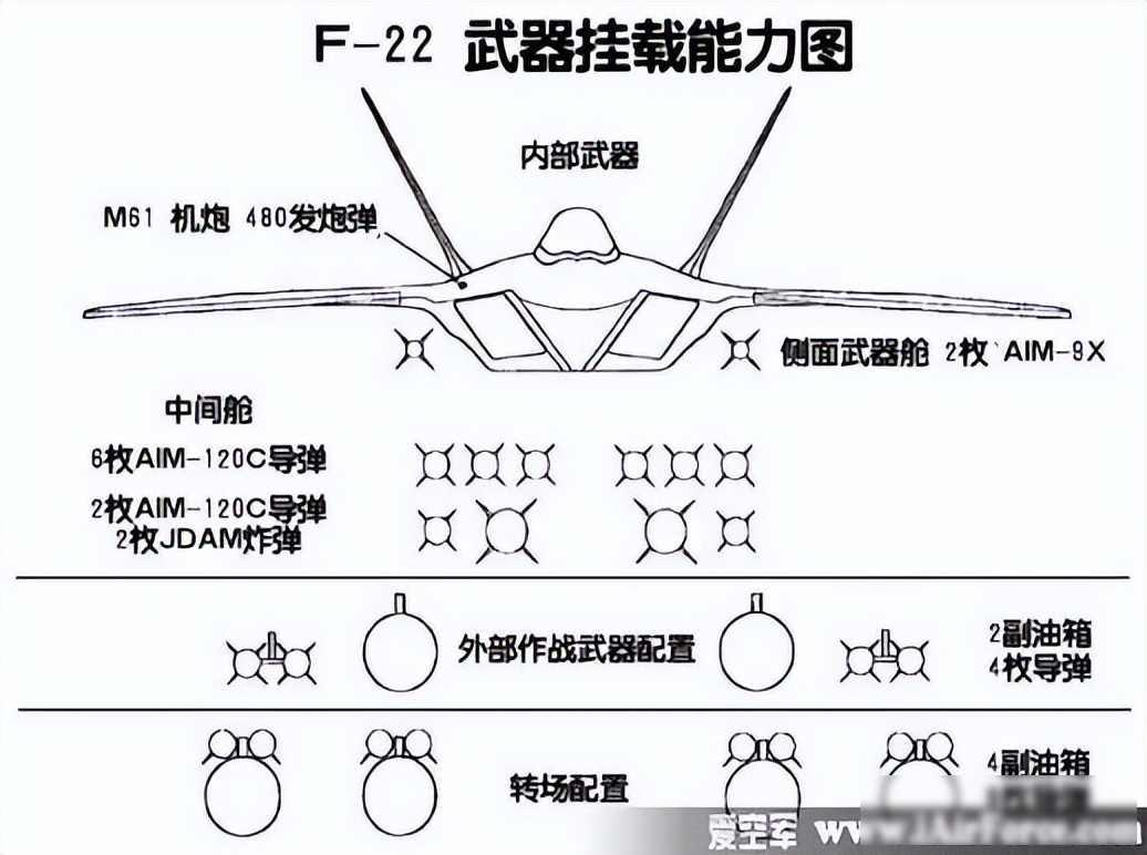 F-22悄悄撤出中东，隐身战机碰上现实硬墙，体系作战时代它跟不上了

2024年