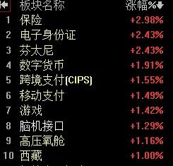 【8月14日午评：午后大盘大概率继续震荡回落 但全天指数仍有收小阳可能】

  