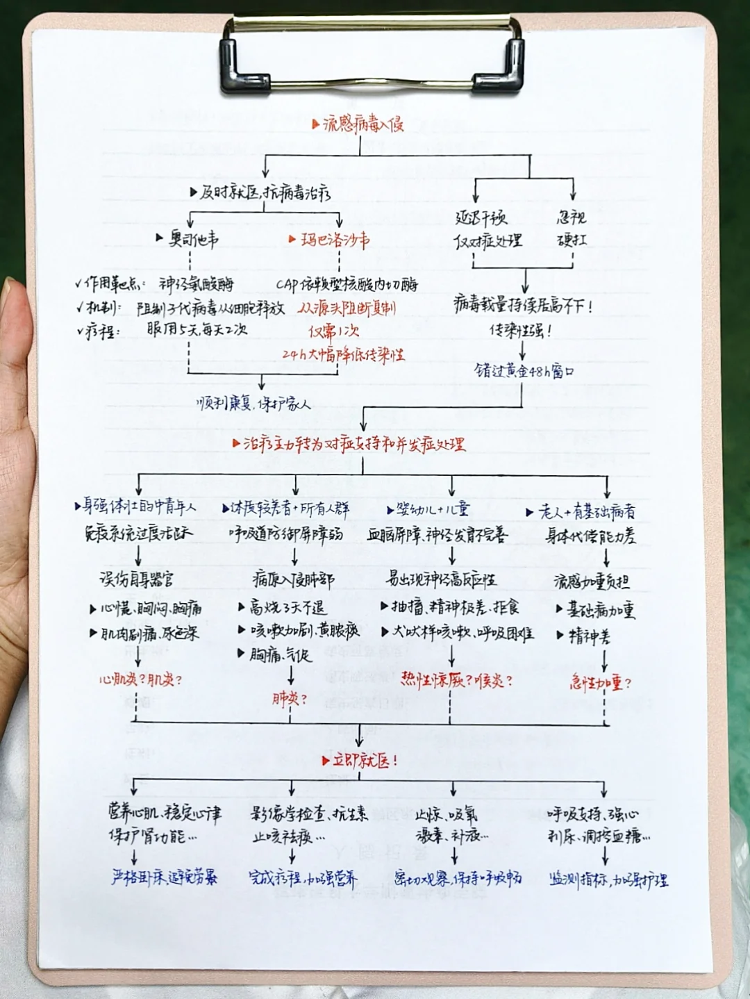 呼吸科实习｜一张图教你正确处理流感！