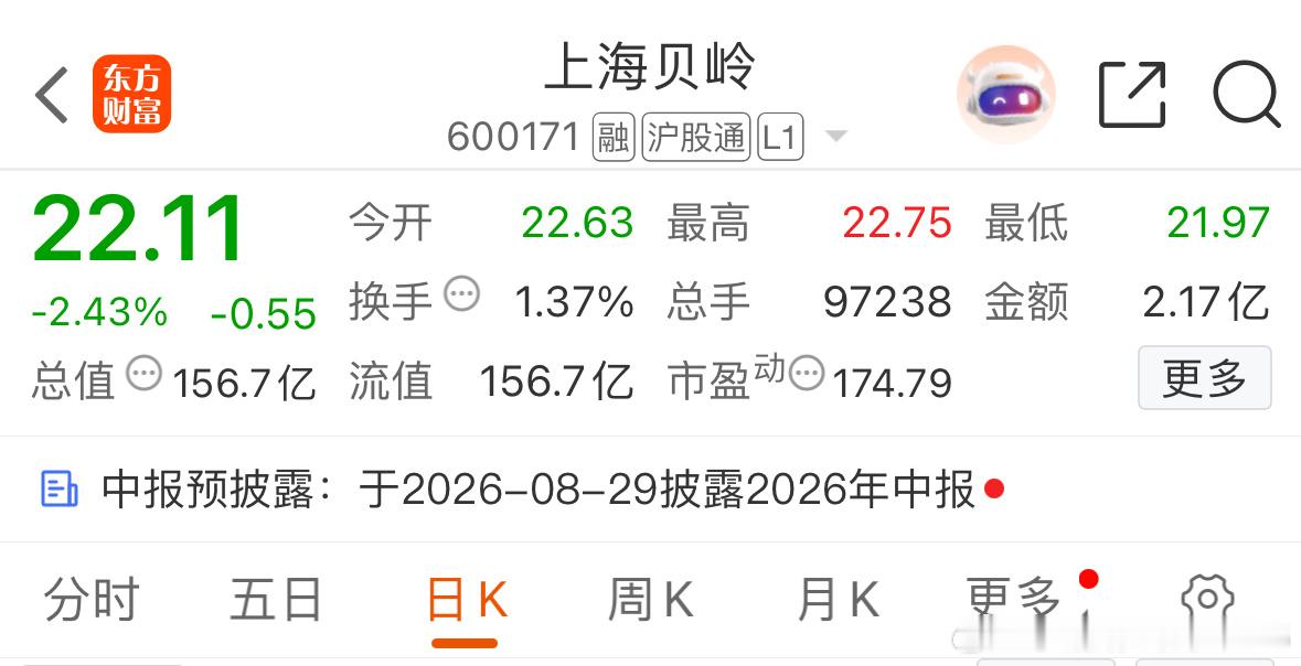 上海贝岭看到40元上方，不到不走！耐心等待就是了，会迟到，绝对不会缺席！！！ 
