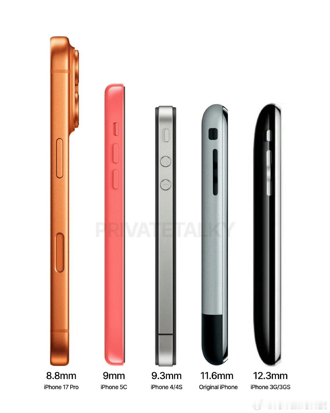 很多人还不知道14mm是一个什么概念直接上图，就连初代的大板砖iPhone都没有