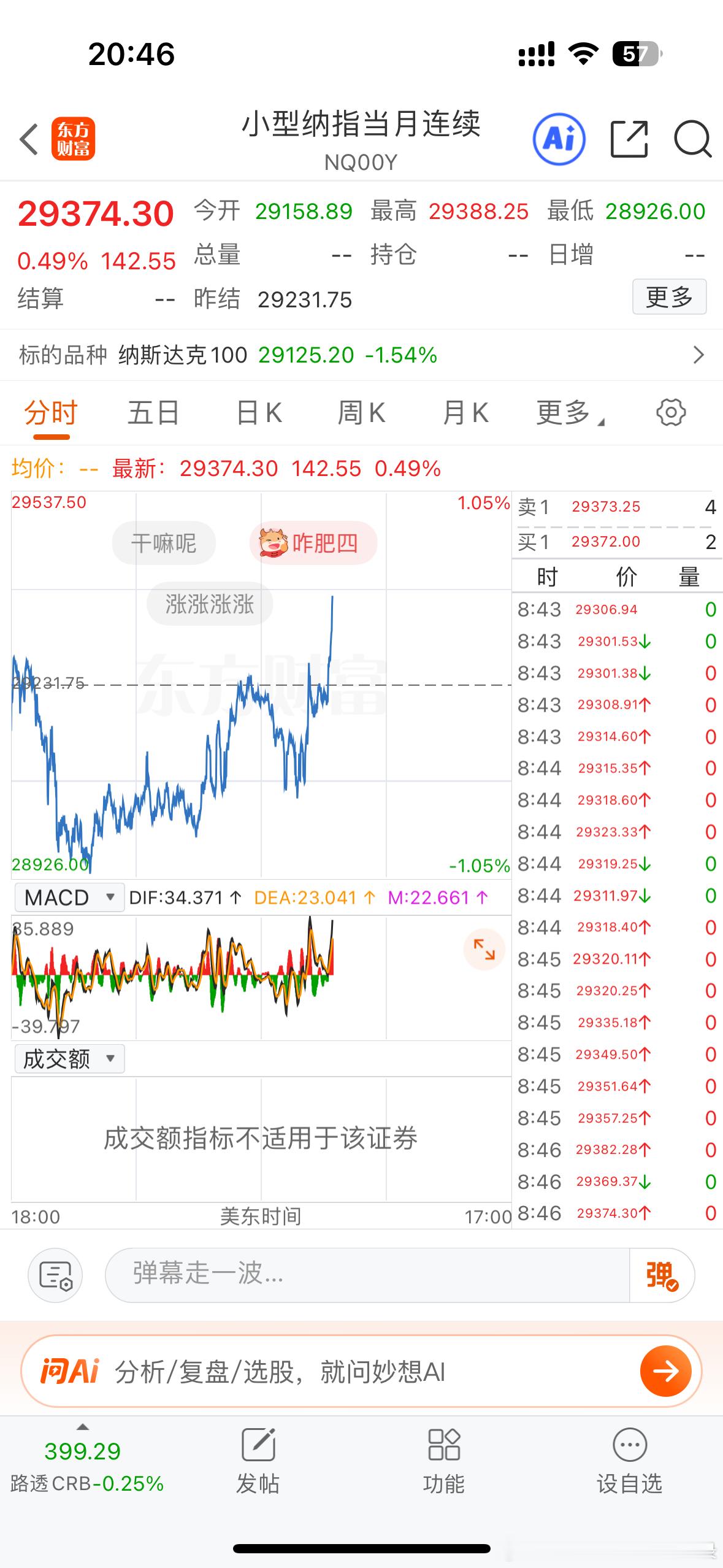 美股快要开盘了，期货直线拉升