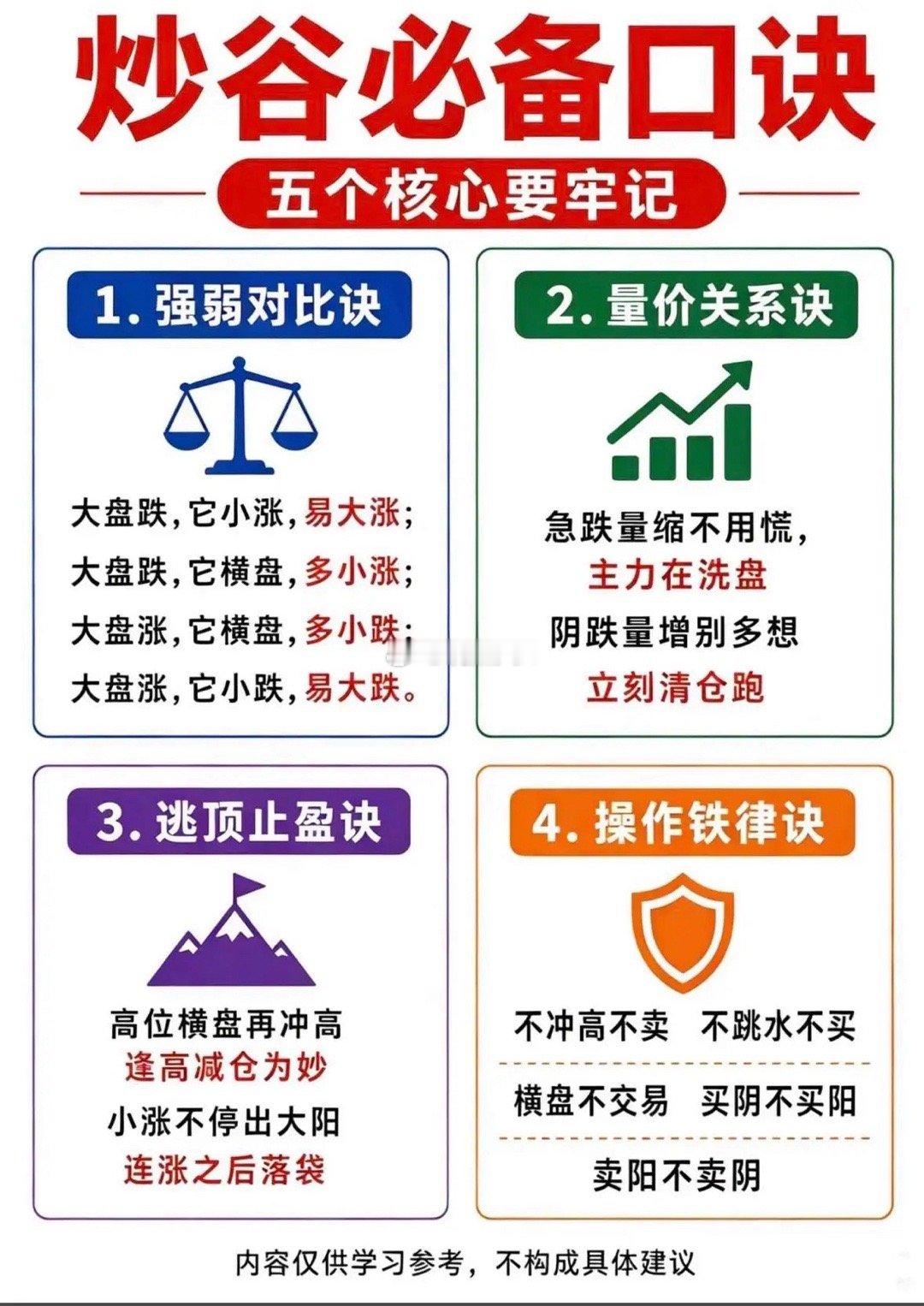 炒股这事儿，还真得有几句口诀傍身。有五个核心要点得牢记，它们可是在股海遨游的“秘