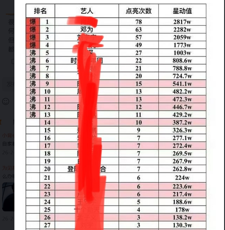 一个自称是邓为所谓的大粉脱粉了首先，邓为粉籍太好认领了，随便一个下氵道的出来写篇