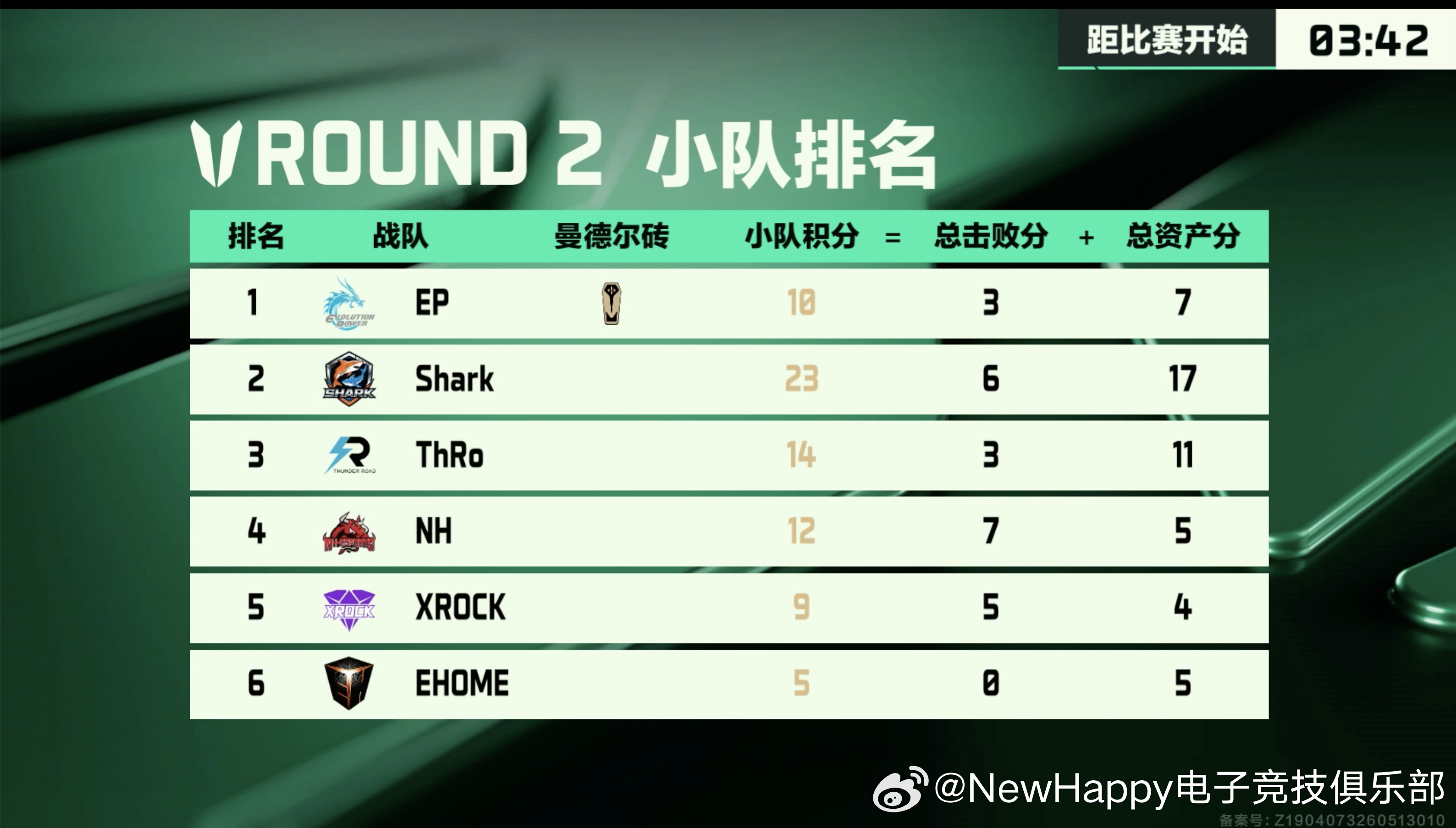 三角洲行动 【NewHappy赛事速报】2026烽火职业联赛夏季选拔赛 第一轮晋