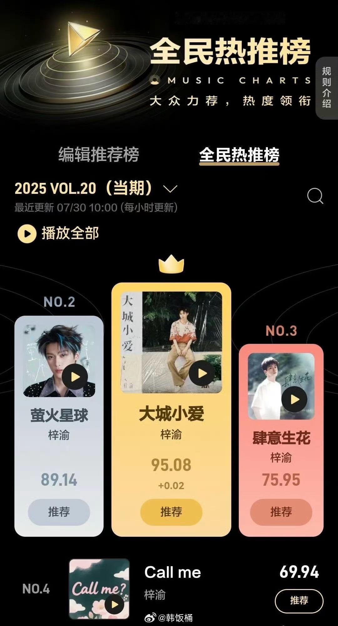 热推榜前几都是梓渝的歌什么含金量梓渝的甜度 ​​​