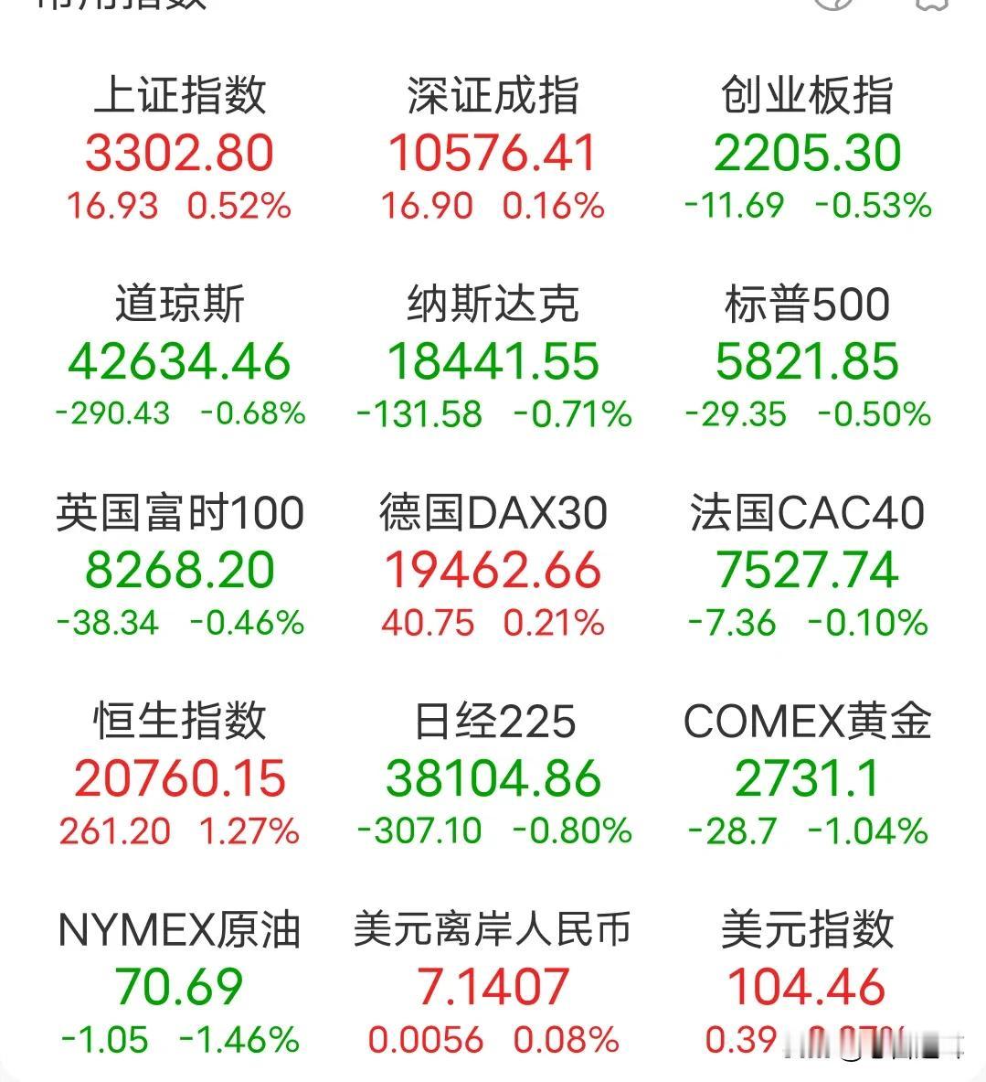 接下来一周时间，是时候该考虑保住利润了

市场从9月24日到今天，整整一个月时间