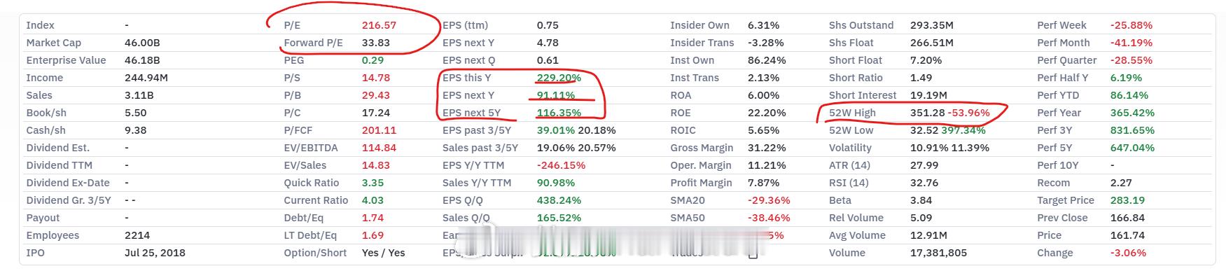 美股技术图形分享美股BE 这么牛的成长股也要杀，市场杀疯了。 