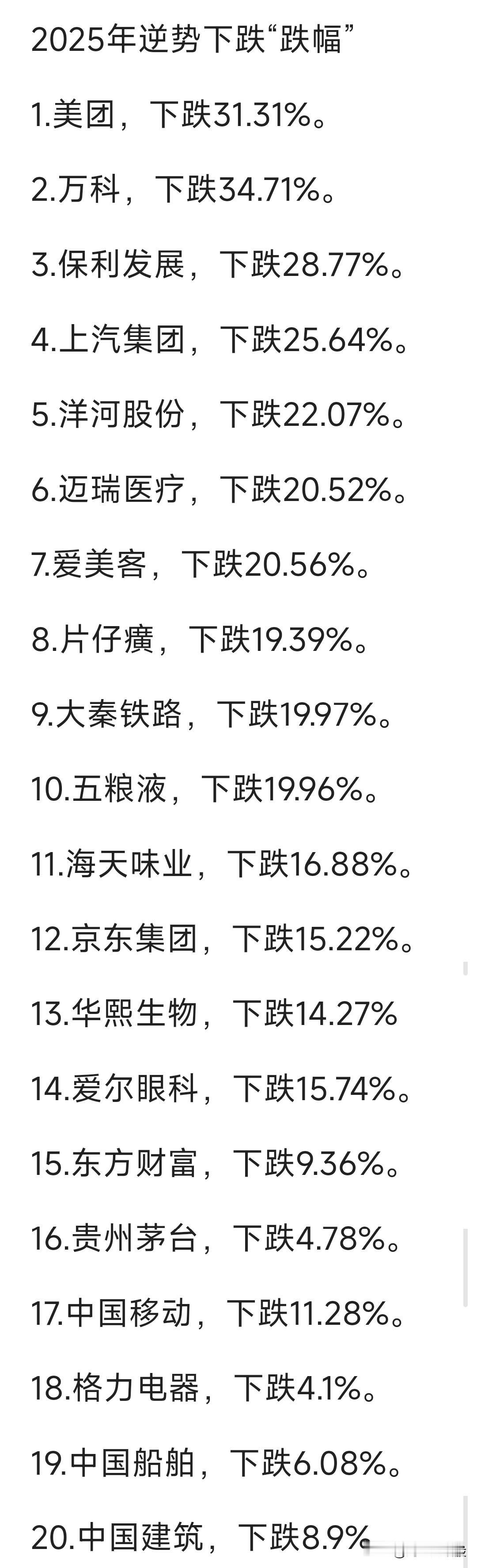盘点2025，走势最让人“揪心”的二十大股票。长期持有者，成功在其中“完美”躲过