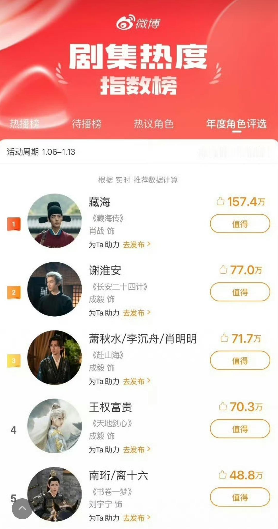 2025微博年度角色榜太卷了！成毅直接承包四席，谢淮安的疯批谋士泪戏、王权富贵的