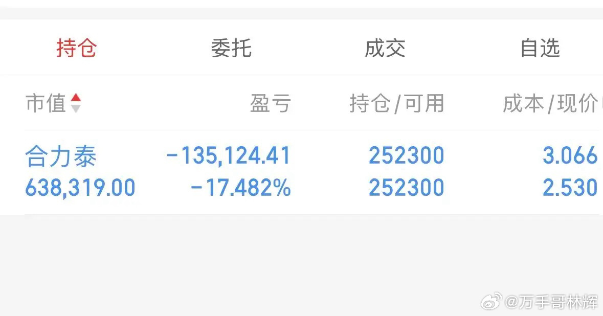 脱星摘帽刚一年，股票又被ST 25万散户踩雷！有人已亏13.5万，咋办办？合力泰