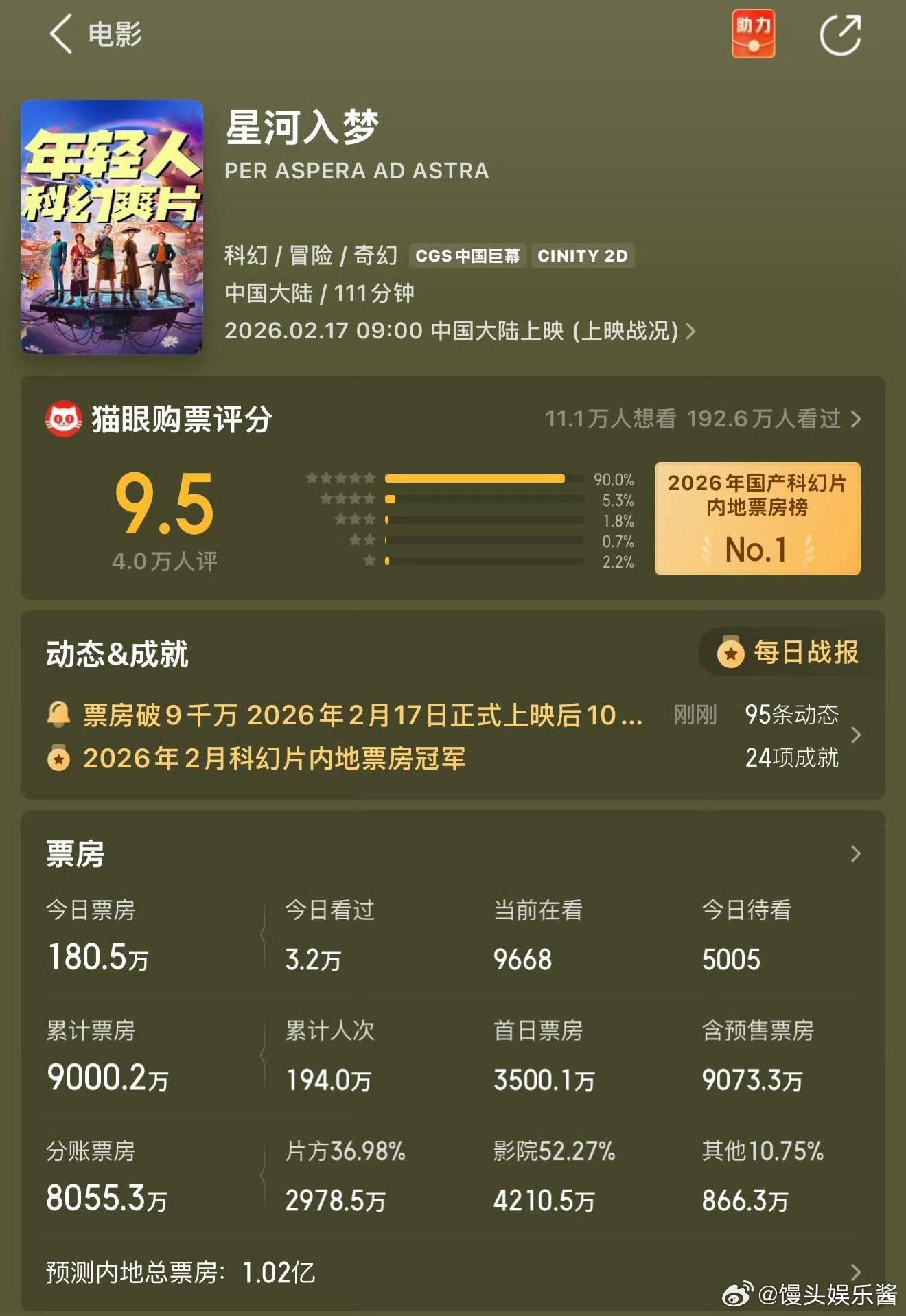 王鹤棣为什么扛不了电影啊，目前过亿很难 