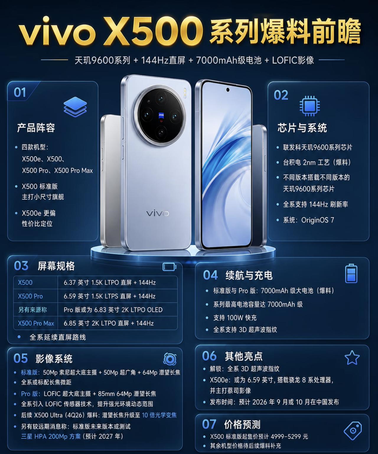 vivo X500系列前瞻爆料

- 芯片与系统：全系搭载联发科天玑9600系列