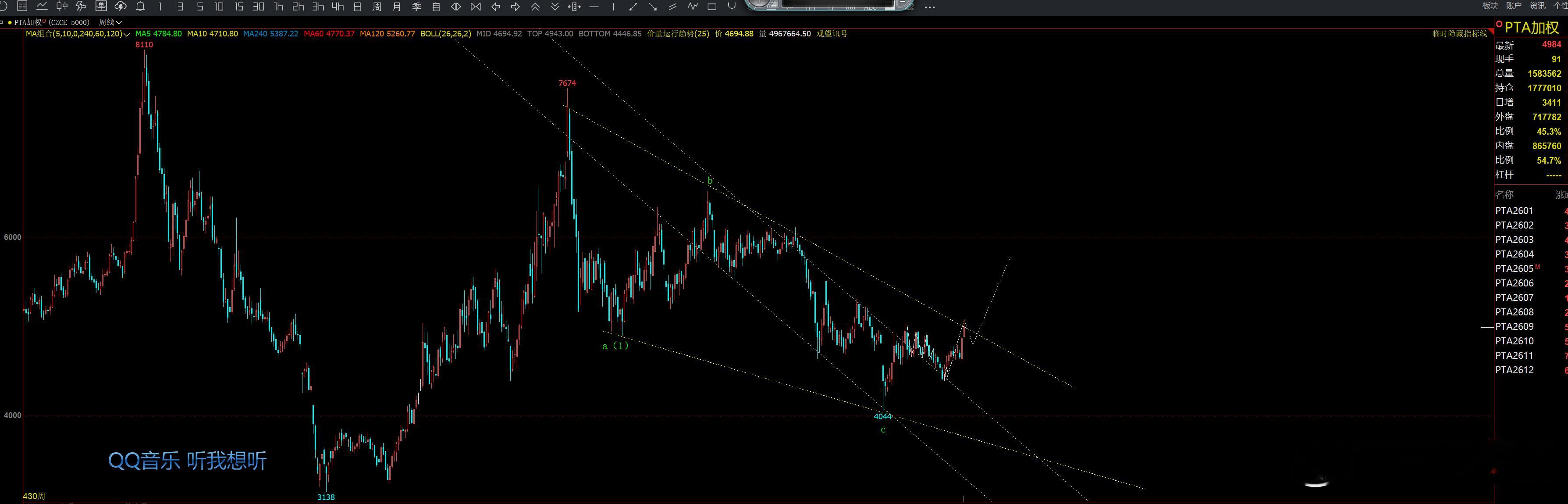 pta周线期货投资交流期权 柏拉图 