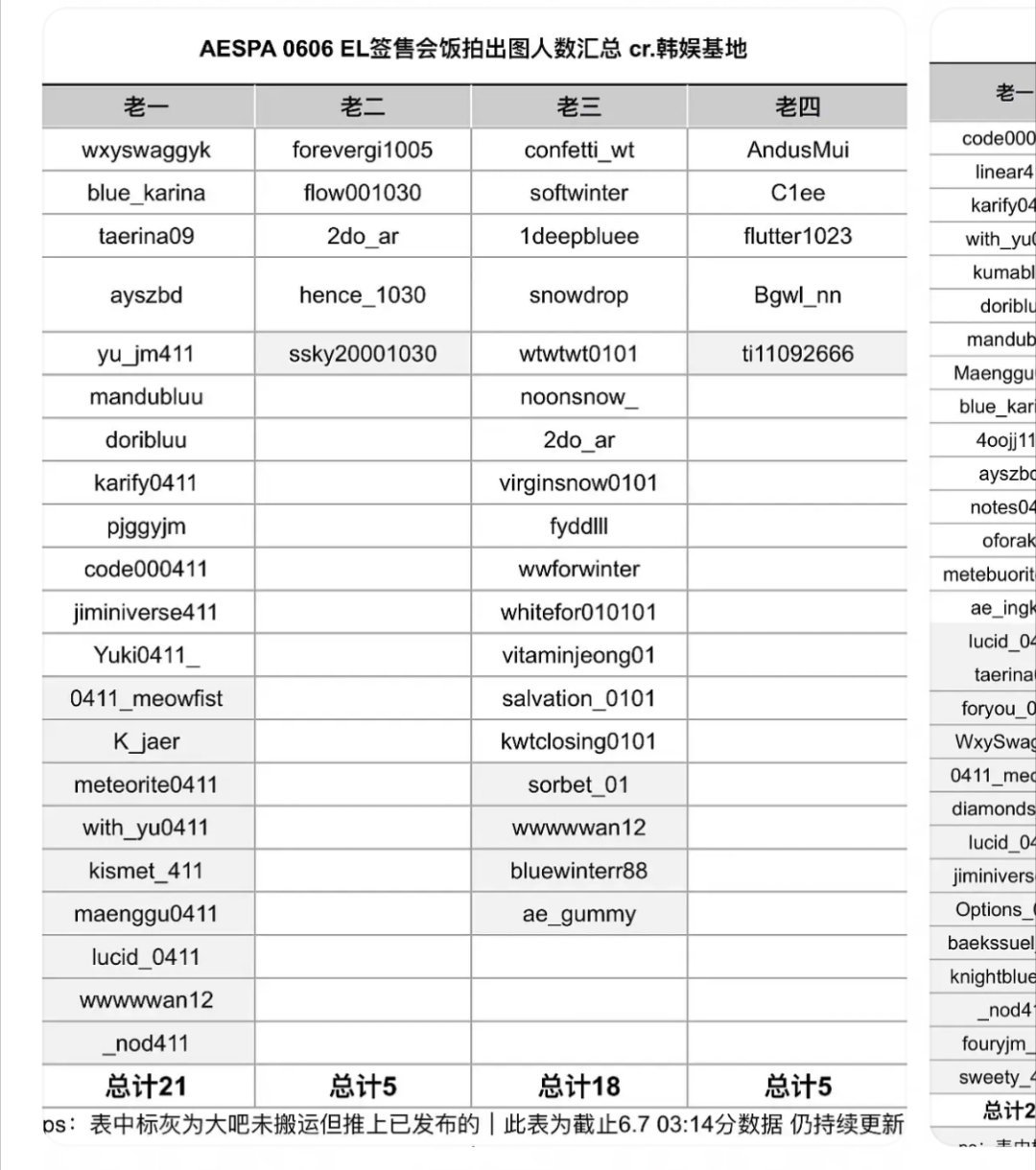dyf的拉表只有你想不到没有他们做不到