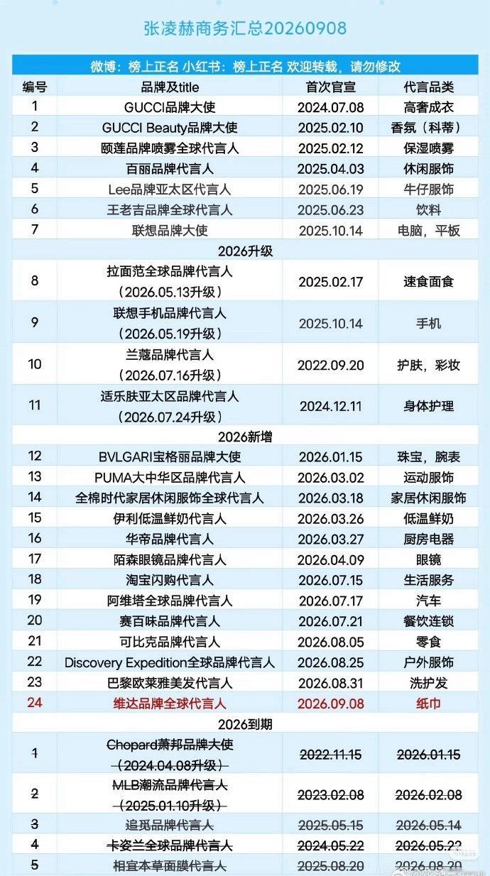 张凌赫又要新宣商务了！这次是移动动感地带，国民级商务啊[赞]今年已经新宣14个了
