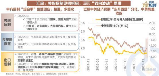 【星图说】关税反制不断，人民币汇率呈现何种态势？
 
2月“科技重估”带动人民币