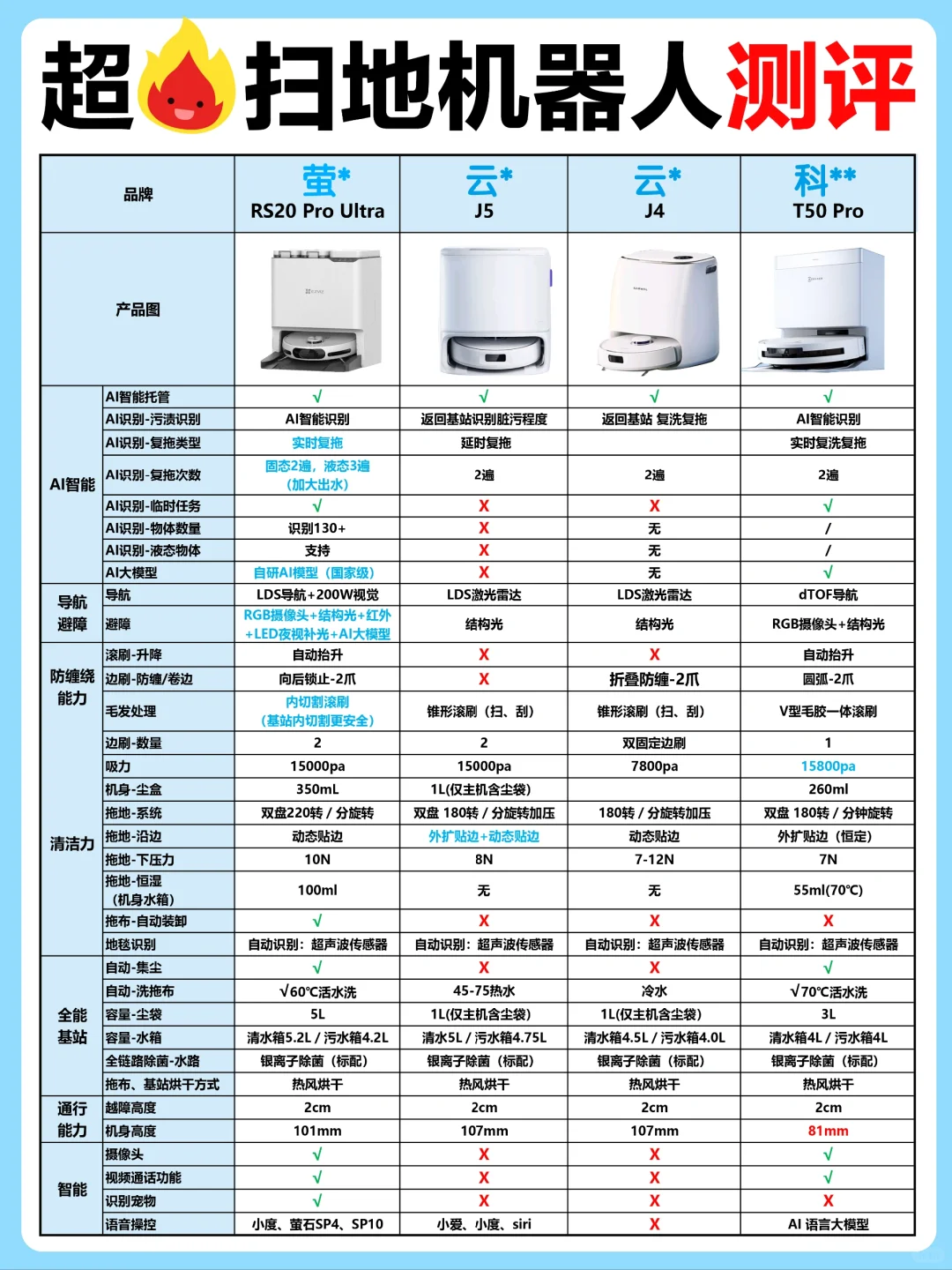 买扫地机前必看❗️2024年选购攻略已上线