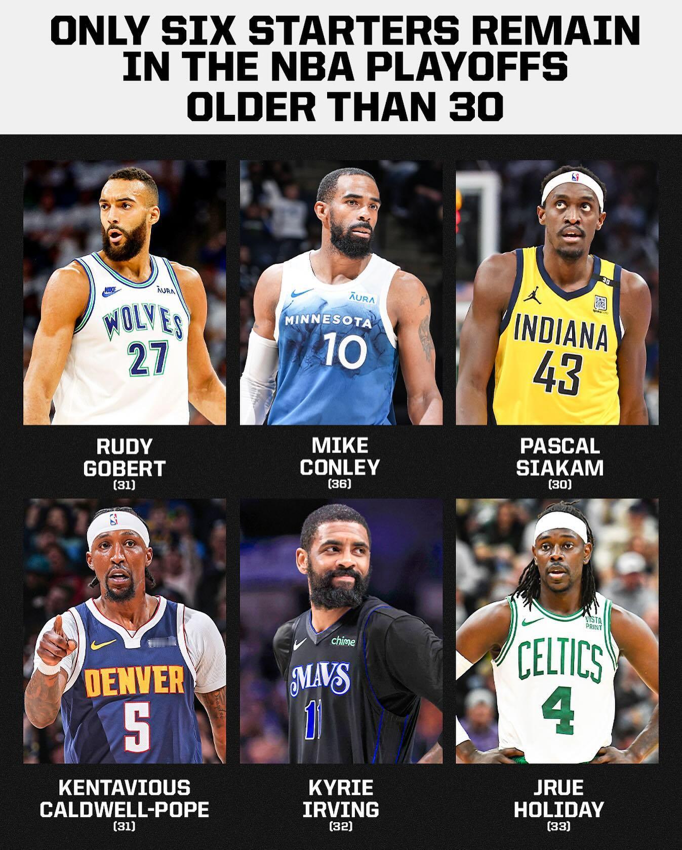 季后赛至今，超过30岁的首发仅此6位球员。#nba季后赛# ​​​