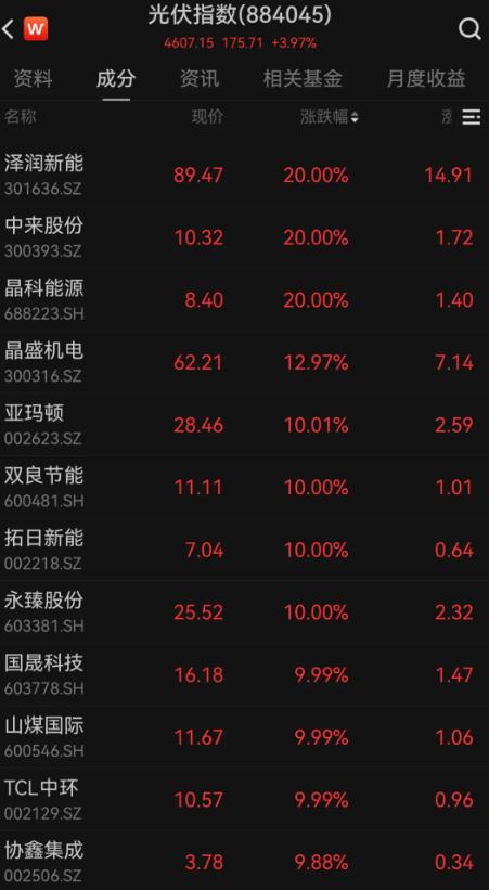 美国找中国合作！2月4日消息证实，马斯克团队秘密走访了中国多家光伏企业。

最近