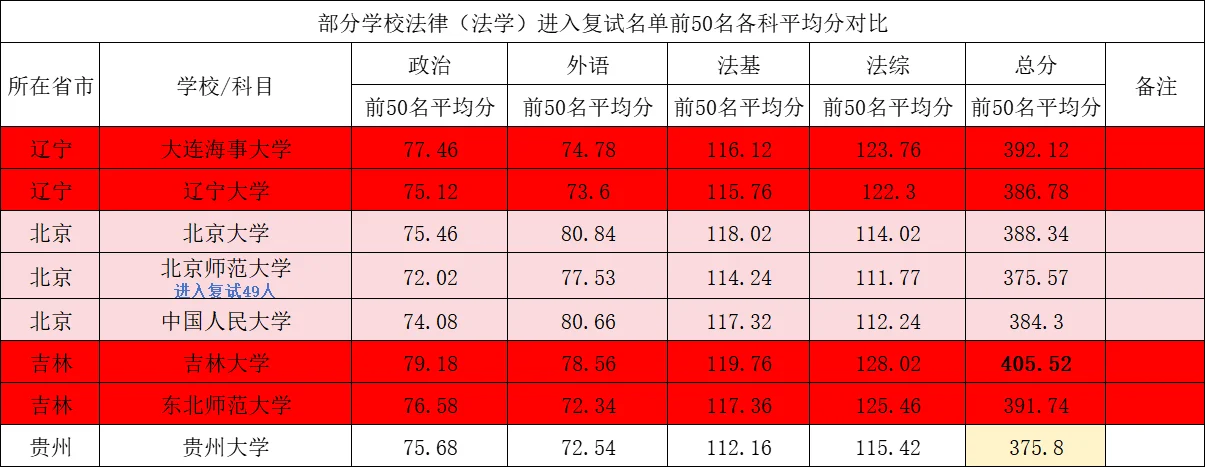 法硕水旱区？自行感受一下……