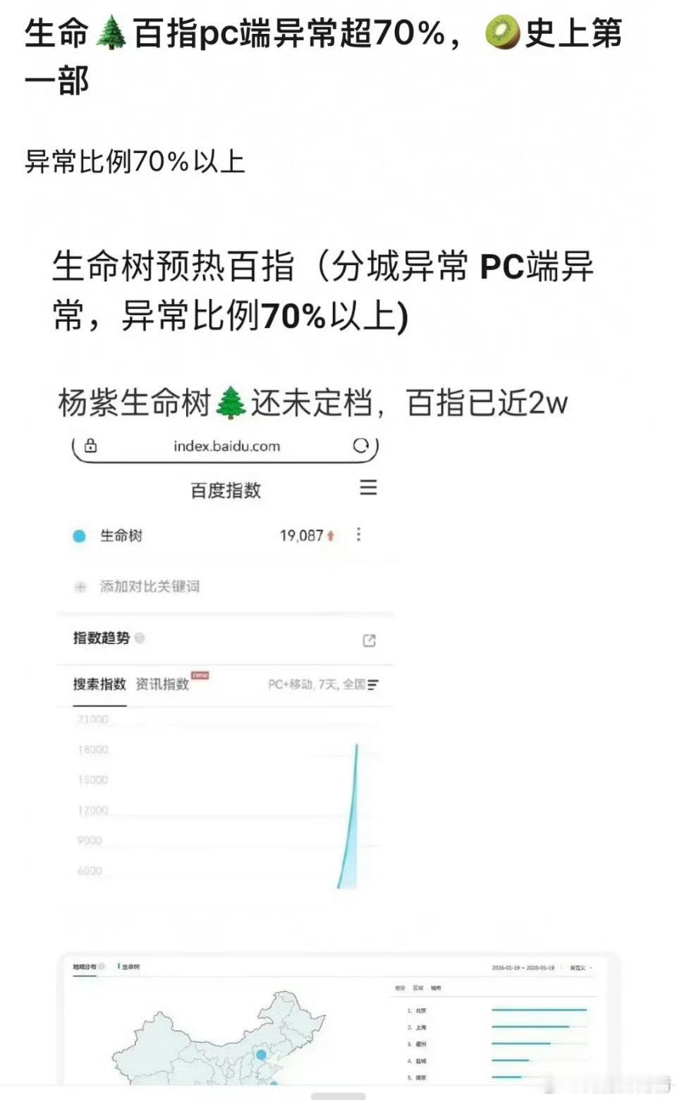 生命树百指曲线从2万多直接降到2000，水份也太大了